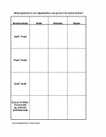 Peter Keane – Relationship Grid